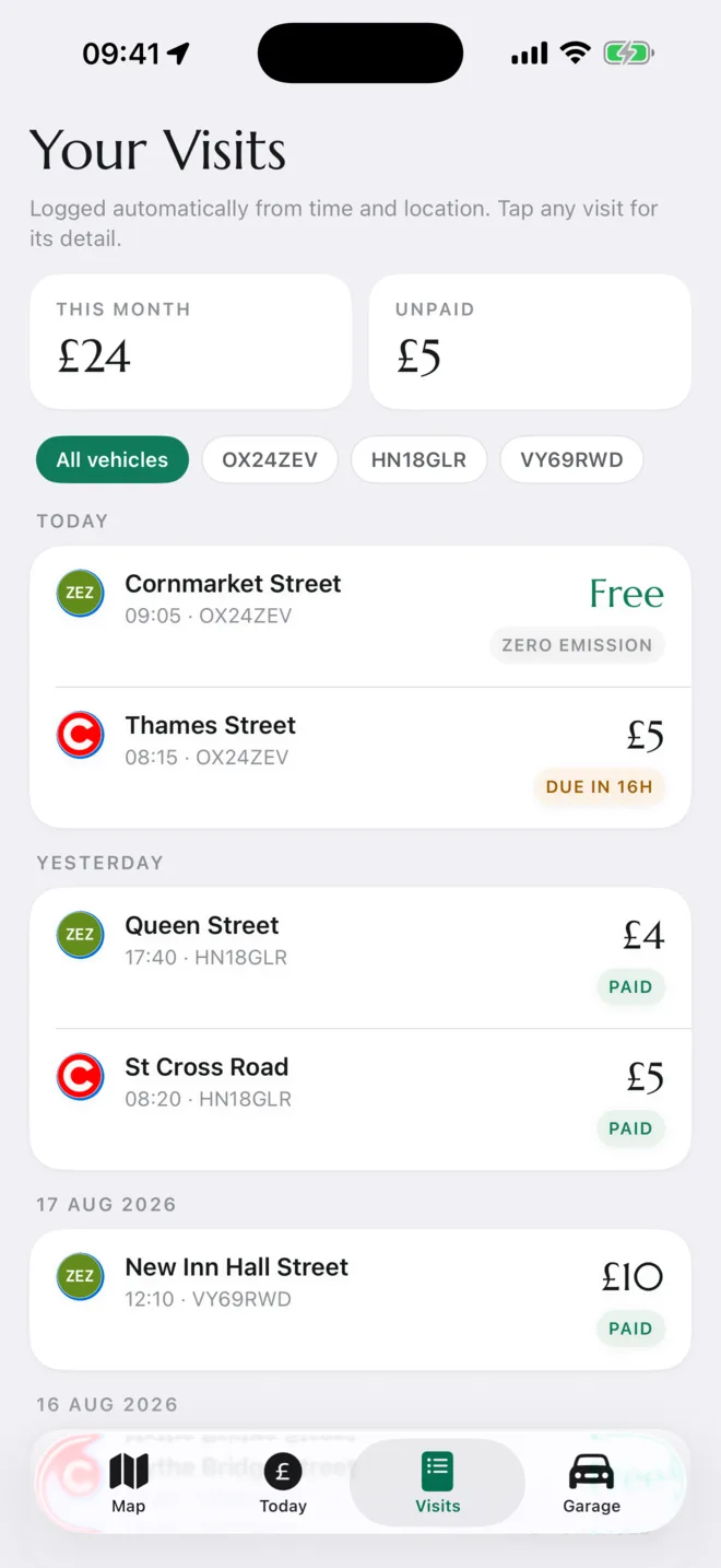 The journal, listing zone and congestion visits by day